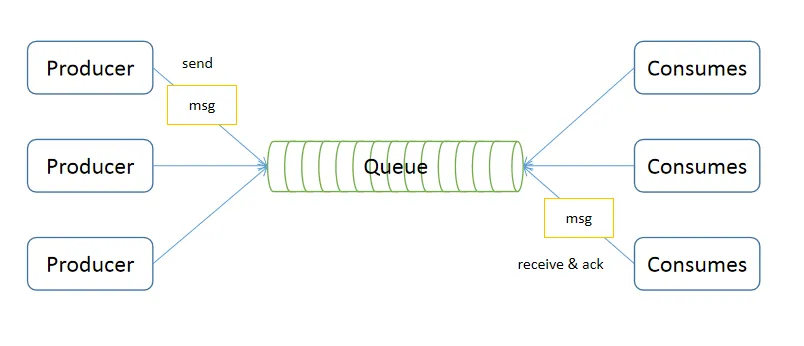 RocketMQ 如何做负载均衡？